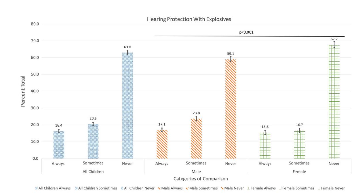 bhatt-study-hearing-loss-in-children